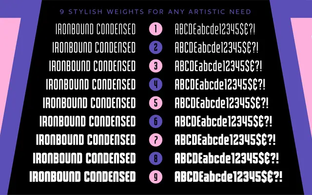 Ironbound Condensed specimen from Carmel Type Co.