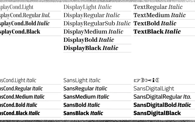 Süddeutsche Zeitung specimen from Character Type