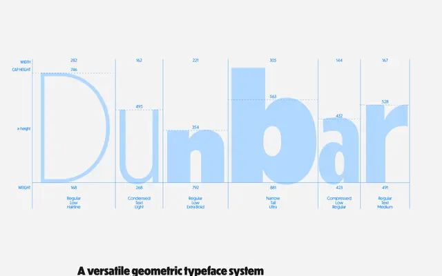 Dunbar specimen from CJ Type