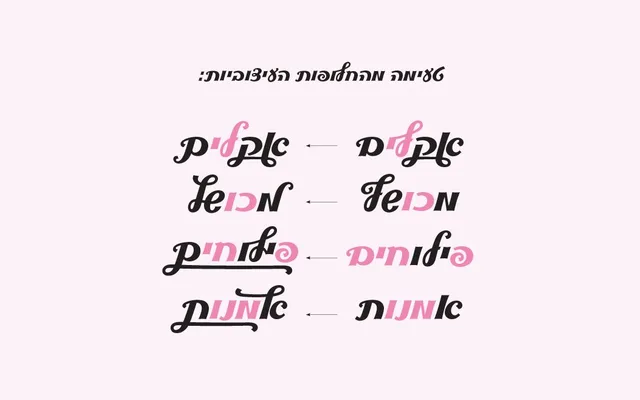 Fb Enchanted Script specimen from FontBit