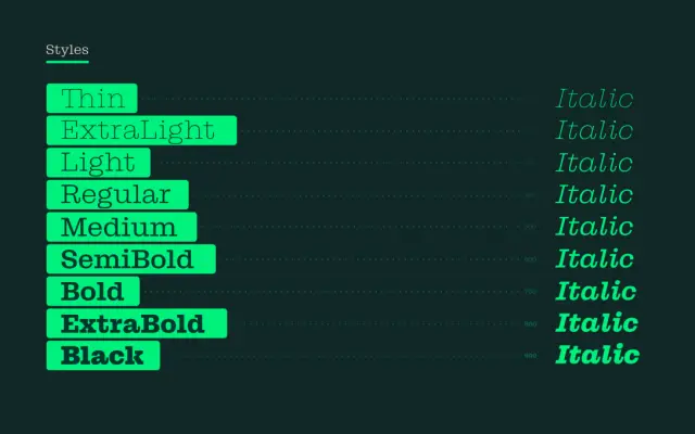 Guka specimen from Fontfabric
