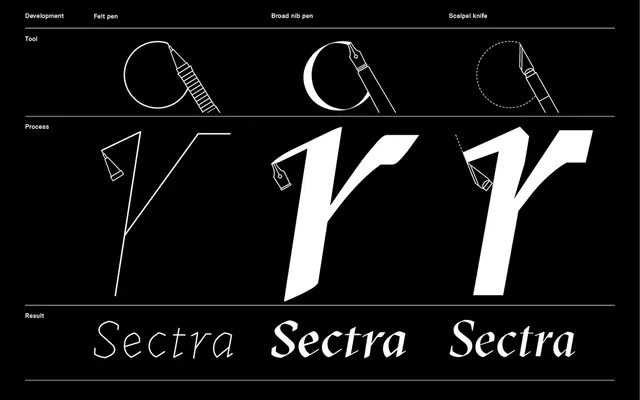 GT Sectra specimen from Grilli Type