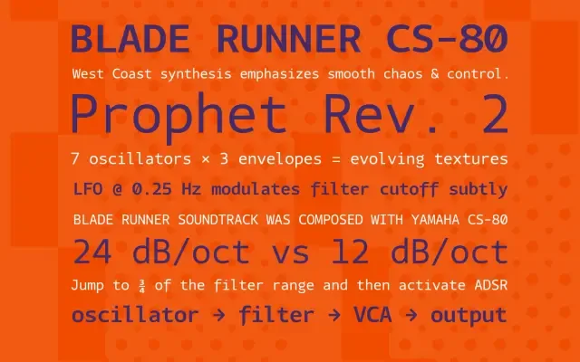 Telder Mono specimen from HT Fonts