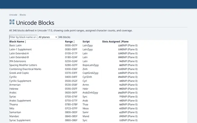 Unicode Blocks specimen from Nimatype