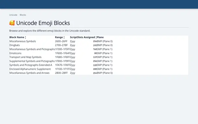 Unicode Emoji Blocks specimen from Nimatype