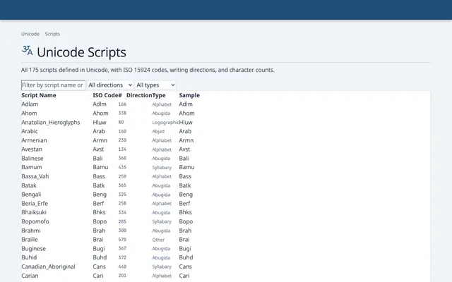 Unicode Scripts specimen from Nimatype