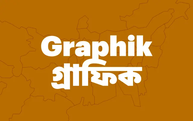 Graphik Devanagari specimen from November
