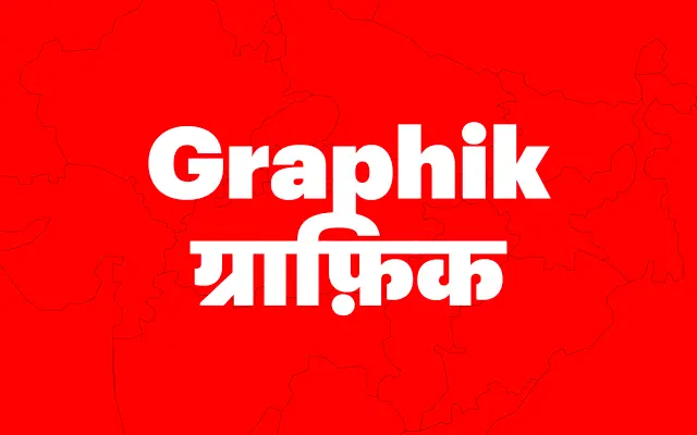 GT America Devanagari specimen from November