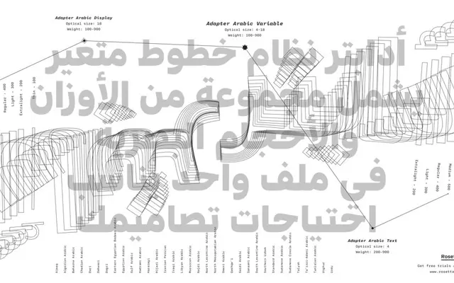 Adapter Arabic specimen from Rosetta