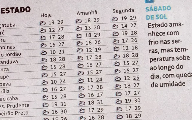 Folha specimen from Tipografies