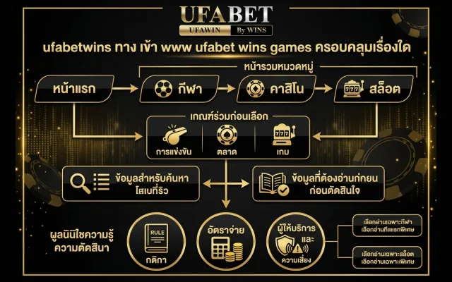 UFABETWINS ทางเข้า WWW UFABET WINS Games specimen from Urtd