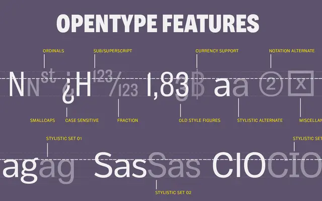 Body specimen from Zetafonts