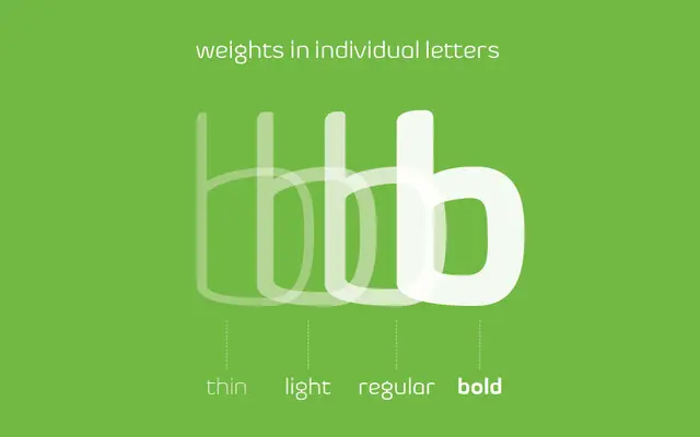Byom specimen from Zetafonts